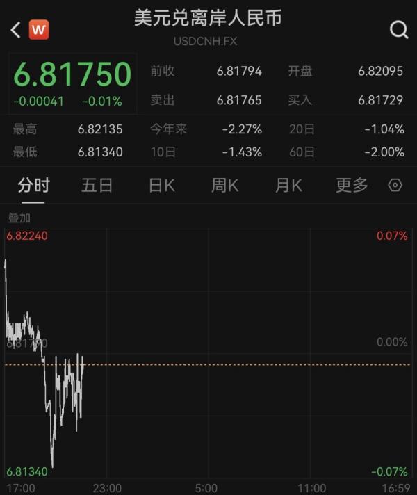 四川省人民医院黄牛号贩子票贩子代网上预约代挂号电话美元指数连续下跌,人民币对美元汇率再创3年多新高
