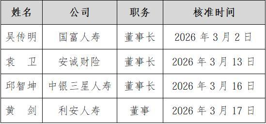 江苏省东部战区总医院唐政陈慧平陈文萃文吉秋刘欣峰宋勇任建安黄牛挂号电话保险业人事密集调整:3月多名董事长履新