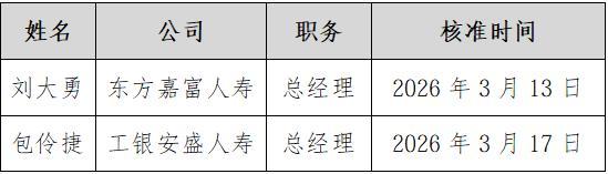 江苏省东部战区总医院唐政陈慧平陈文萃文吉秋刘欣峰宋勇任建安黄牛挂号电话保险业人事密集调整:3月多名董事长履新