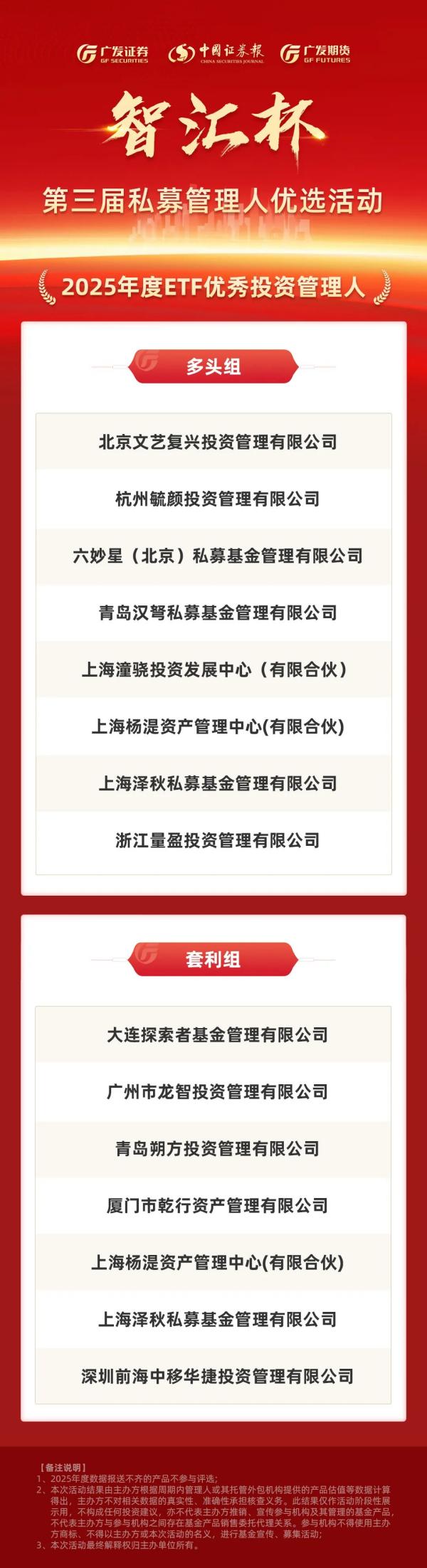 中山大学肿瘤防治中心郭琤琤夏雯邱妙珍候雪刘寿生董军黄牛挂号电话广发证券第三届“智汇杯”2025年私募管理人优选结果揭晓