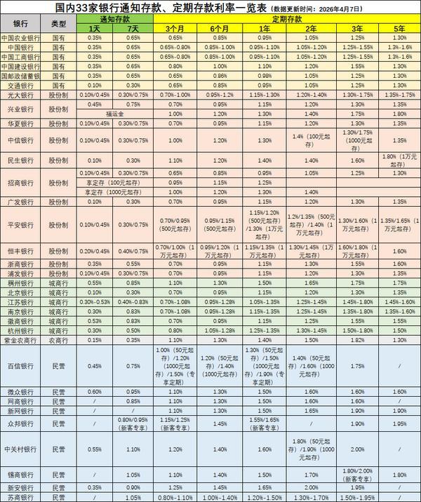 
广州医科大学附属第二医院黄牛号贩子票贩子代网上预约代挂号电话4月降息潮再起！利率下行周期闲钱还适合存银行吗？