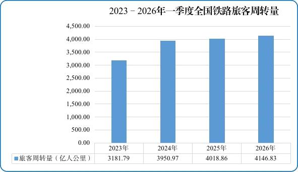 天津市环湖医院黄牛号贩子票贩子代网上预约代挂号电话国家铁路局:一季度全国铁路货运发送量超12亿吨
