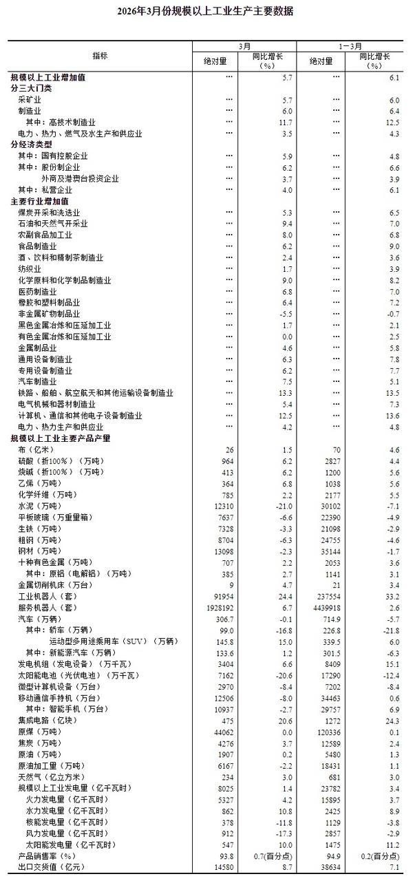 
西安西京医院黄牛号贩子票贩子代网上预约代挂号电话国家统计局：3月份规模以上工业增加值增长5.7%