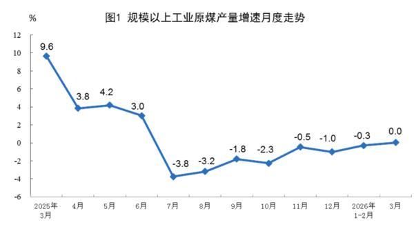 
医学科学院肿瘤医院黄牛号贩子票贩子代网上预约代挂号电话3月份规模以上工业原煤生产规模稳定 原油生产保持增长