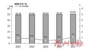 2025年福州市国民经济和社会发展统计公报 2025年福州市国民经济和社会发展统计公报