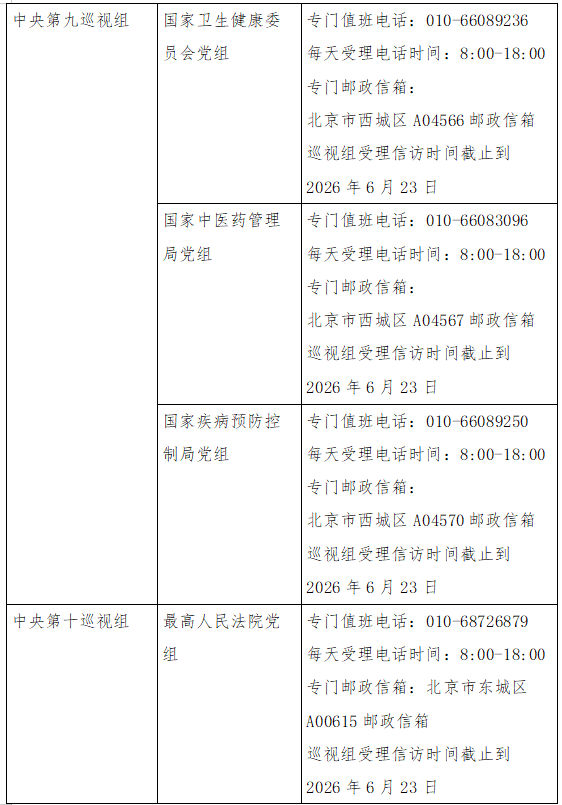二十届中央第七轮巡视已进驻15家单位，联络方式公布