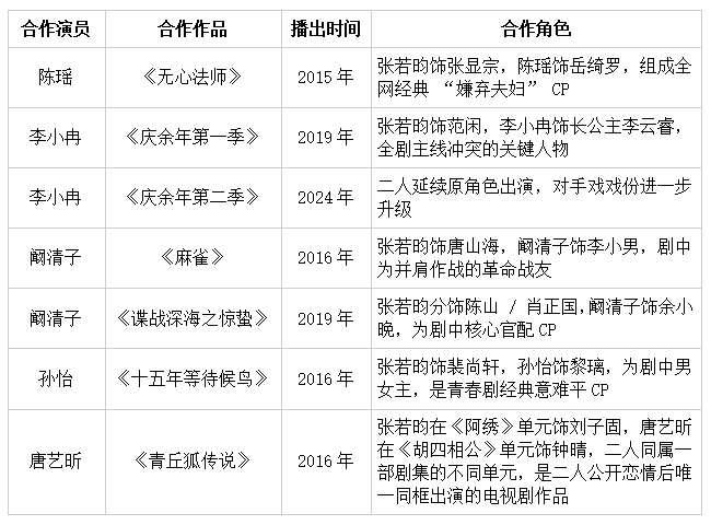 乘风2026之风口浪尖的张若昀：没参赛的隐形男主