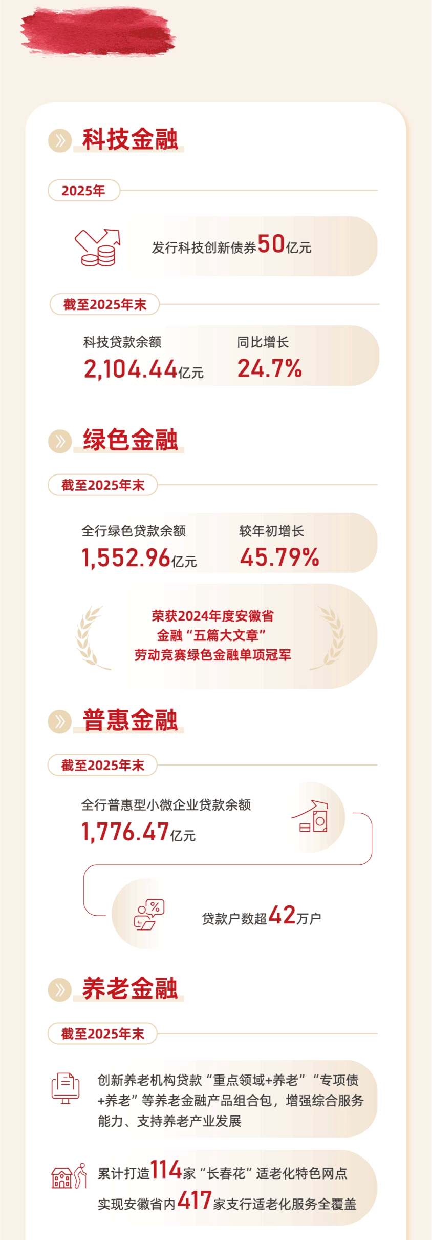 
上海交通大学医学院附属仁济医院张进金迪孔文张月萍童婧陈向锋刘炜黄燕平黄牛挂号电话一图读懂徽商银行2025社会责任报告