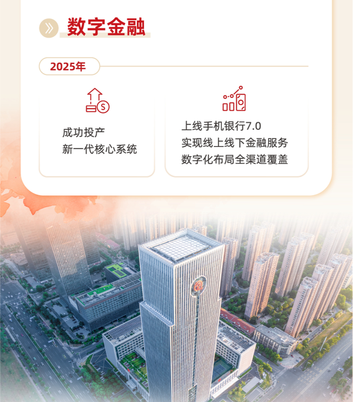 
上海交通大学医学院附属仁济医院张进金迪孔文张月萍童婧陈向锋刘炜黄燕平黄牛挂号电话一图读懂徽商银行2025社会责任报告