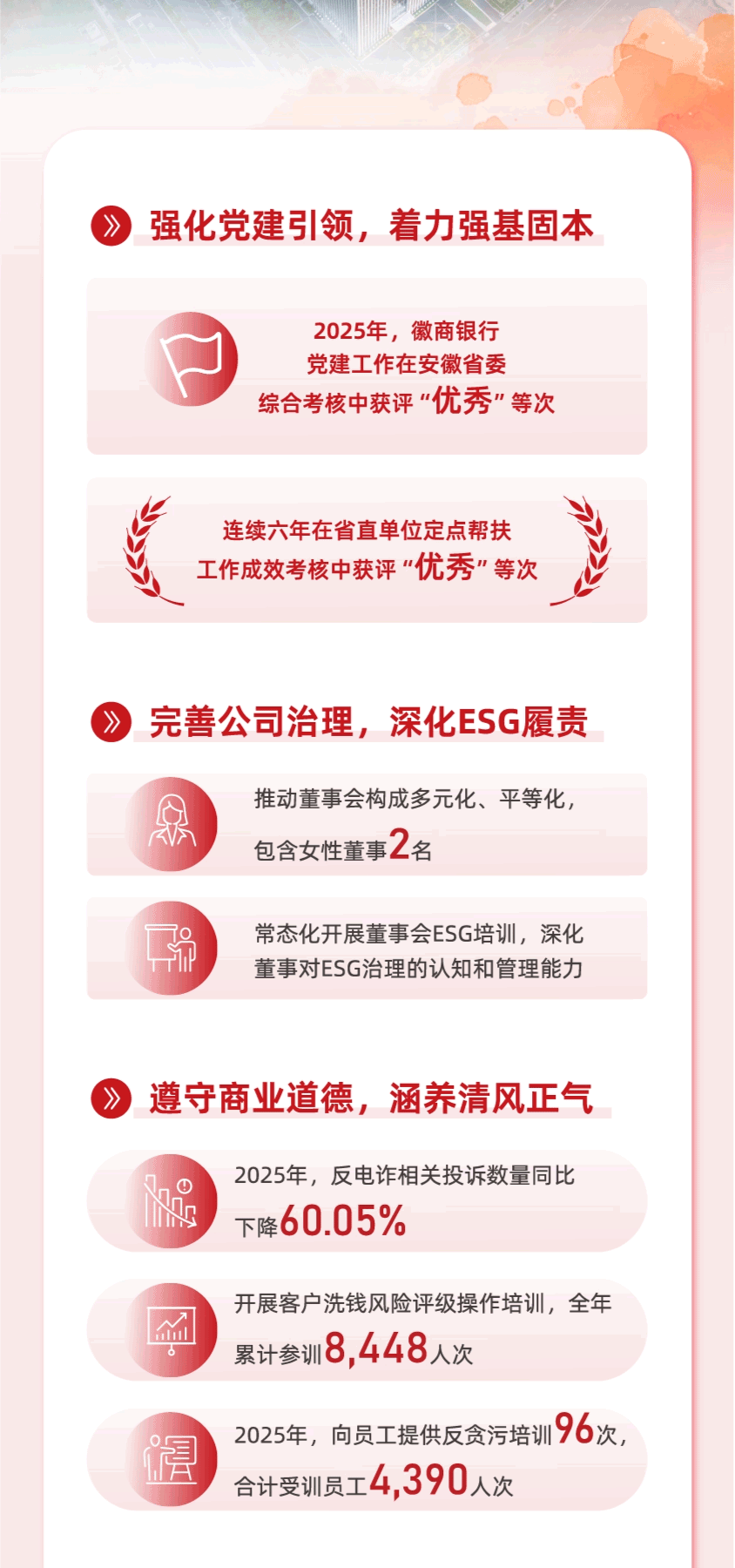 
上海交通大学医学院附属仁济医院张进金迪孔文张月萍童婧陈向锋刘炜黄燕平黄牛挂号电话一图读懂徽商银行2025社会责任报告