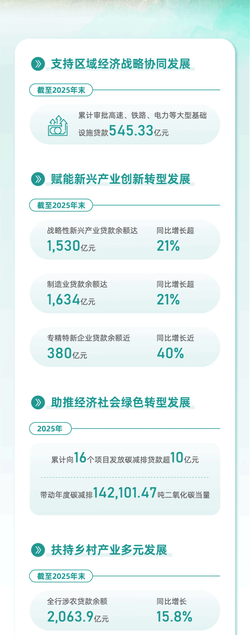 
上海交通大学医学院附属仁济医院张进金迪孔文张月萍童婧陈向锋刘炜黄燕平黄牛挂号电话一图读懂徽商银行2025社会责任报告