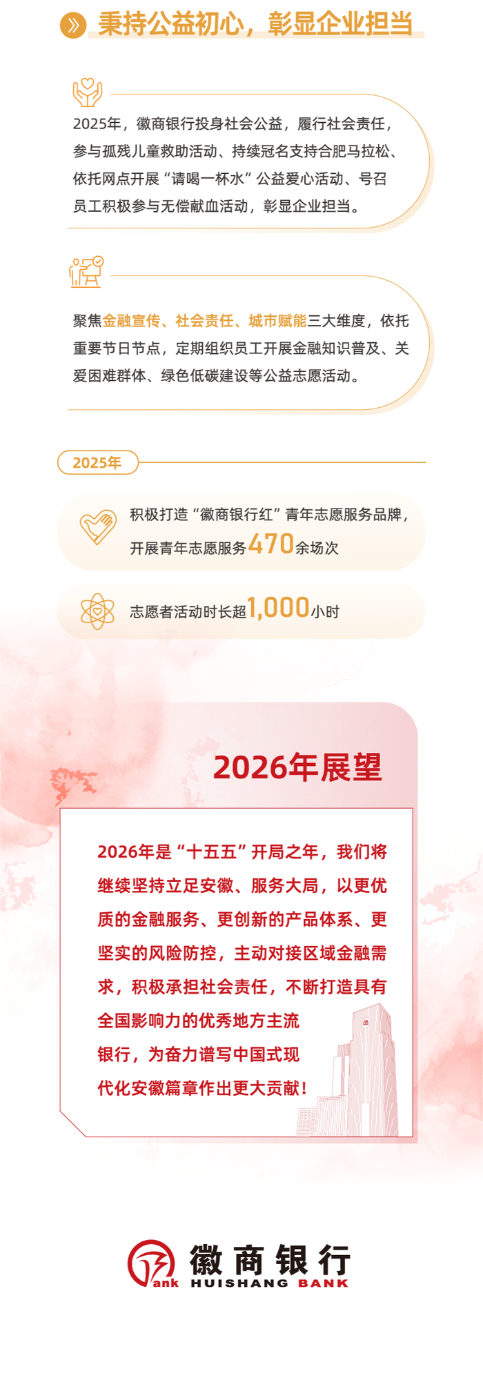 
上海交通大学医学院附属仁济医院张进金迪孔文张月萍童婧陈向锋刘炜黄燕平黄牛挂号电话一图读懂徽商银行2025社会责任报告