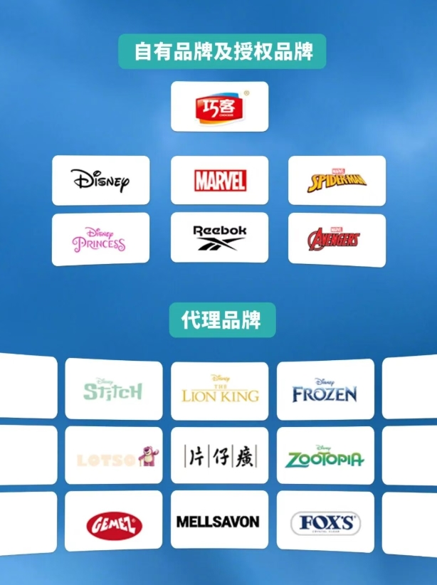 中动联合携手中国电信，打造 Disney AI/XR 文创标杆项目
