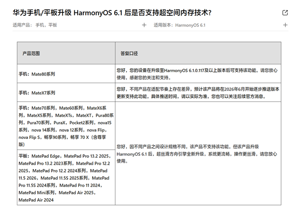 16GB能当20GB用！华为超空间内存技术适配计划公布：Mate X7系列6月推送