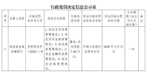
中山大学肿瘤防治中心郭琤琤夏雯邱妙珍候雪刘寿生董军黄牛挂号电话临洮县金城村镇银行违规被罚第一大股东为兰州银行