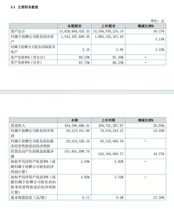 
西安市第四医院黄牛号贩子票贩子代网上预约代挂号电话创元期货2025年营收同比增长20.69% 净利同比增长34.26%