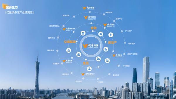 
广州医科大学附属第三医院黄牛号贩子票贩子代网上预约代挂号电话以广交会为纽带服务双循环新格局，越秀商管全业态联动激活全球商贸合作新动能