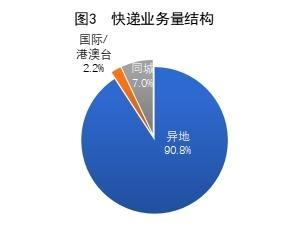 
江苏省中西医结合医院黄牛号贩子票贩子代网上预约代挂号电话一季度快递业务量累计完成477.3亿件 同比增长5.8%