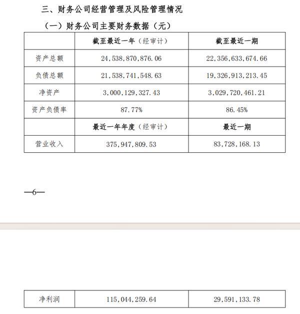 
中山大学肿瘤防治中心黄牛号贩子票贩子代网上预约代挂号电话江苏交控集团财务公司最近一年实现营收3.76亿元 净利1.15亿元