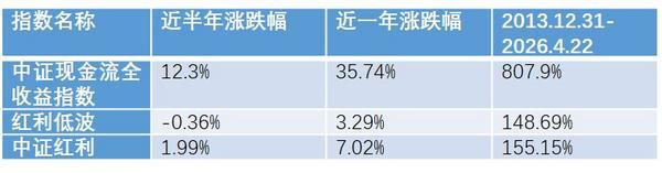 
北京大学口腔医院张益张路李广生黄牛挂号电话真金白银的底气 方正富邦自由现金流指数，聚焦持续创造现金的核心资产