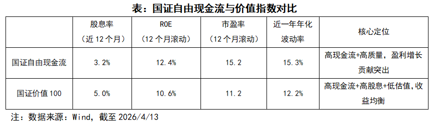 
中国中医科学院广安门医院花宝金关念波郭永红陈瑞雪杜炳奎杨宗艳张宗岐黄牛挂号电话底仓怎么配更省心？这四只指数值得关注