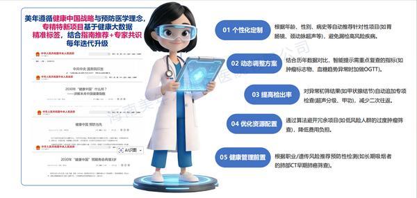 
北京首都医科大学附属北京儿童医院闫慧敏姚远柳静潘宇琛黄牛挂号电话《2025年度美年健康海南地区健康体检数据蓝皮书》发布：代谢问题居首，肺结节风险上升引关注