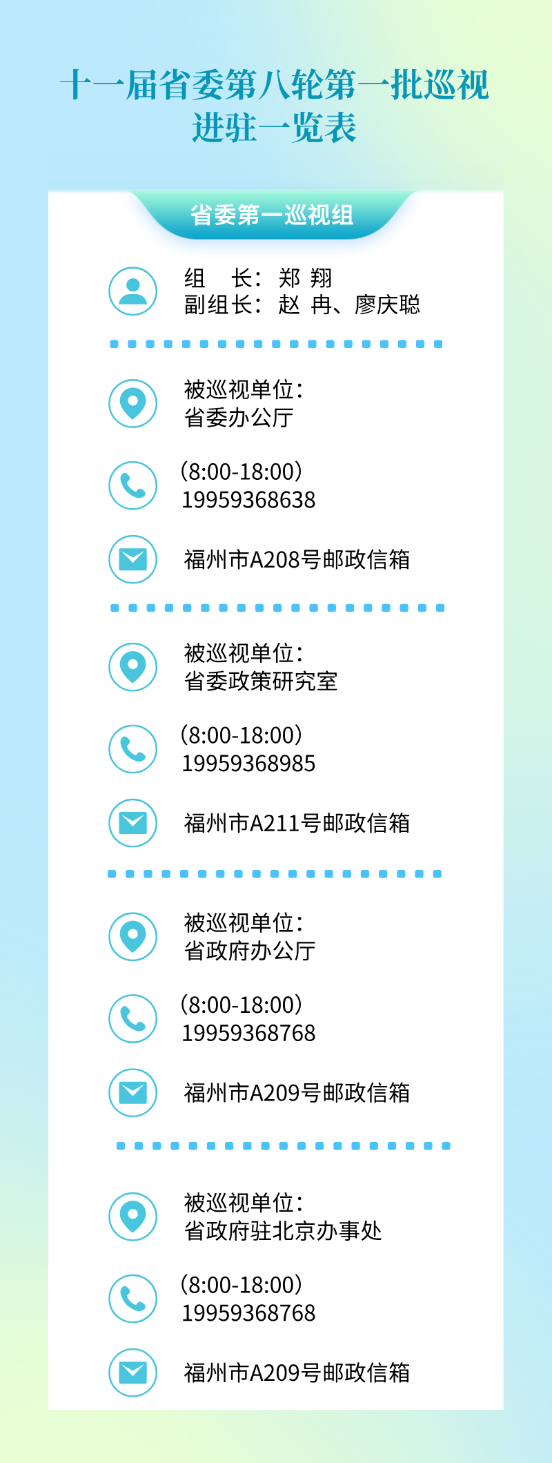 十一届省委第八轮第一批巡视完成进驻