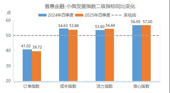
上海儿童医院黄牛号贩子票贩子代网上预约代挂号电话新华指数|2025年四季度小微企业融资供给充裕 服务质效提升