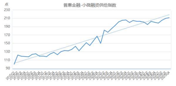 
上海儿童医院黄牛号贩子票贩子代网上预约代挂号电话新华指数|2025年四季度小微企业融资供给充裕 服务质效提升