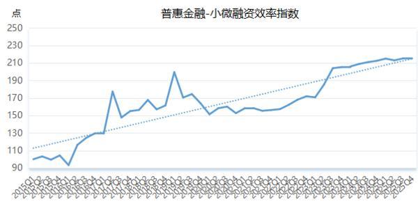 
上海儿童医院黄牛号贩子票贩子代网上预约代挂号电话新华指数|2025年四季度小微企业融资供给充裕 服务质效提升