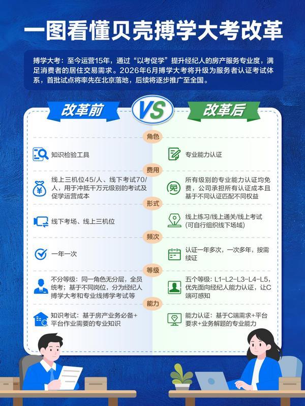 
广东省中医院芳村分院黄牛号贩子票贩子代网上预约代挂号电话贝壳搏学大考改革：50万经纪人免费认证、按需升级