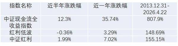 
三博脑科医院黄牛号贩子票贩子代网上预约代挂号电话定投收益超红利5.21倍：自由现金流为何是“进阶版”红利策略？
