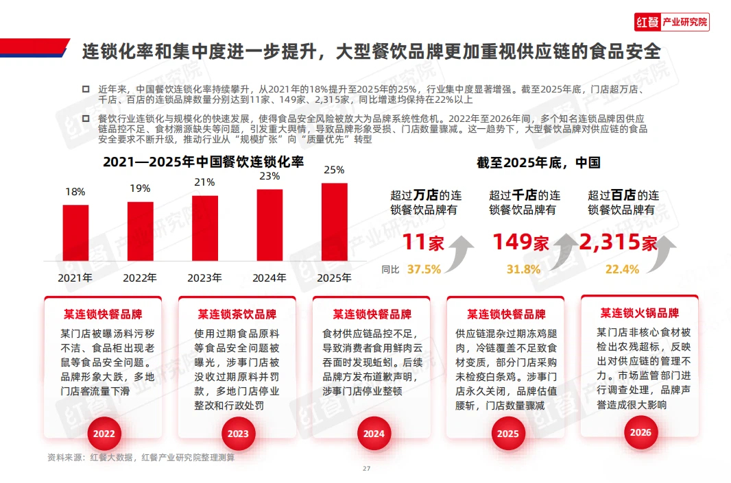 
西安医院黄牛号贩子票贩子代网上预约代挂号电话餐饮业一年关店超300万家，和府捞面凭什么让95%加盟商活下来？
