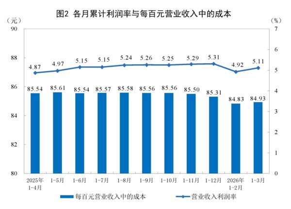
上海同济医院黄牛号贩子票贩子代网上预约代挂号电话国家统计局：一季度全国规模以上工业企业利润增长15.5%