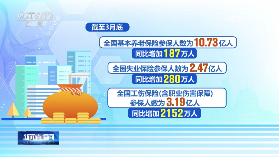 
沈阳医大一院黄牛号贩子票贩子代网上预约代挂号电话人力资源社会保障部：一季度全国城镇新增就业299万人