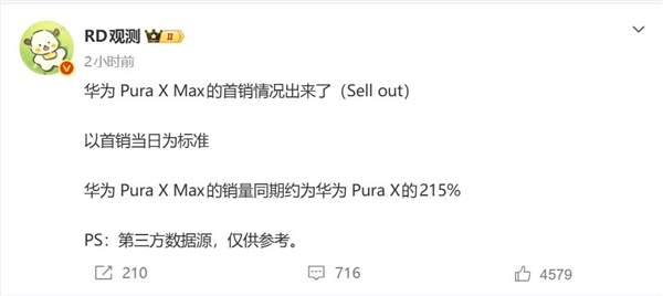 最强阔折叠！华为Pura X Max首销卖爆：销量是Pura X的两倍多