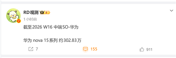 现象级爆款！华为nova 15系列累计销量突破300万大关