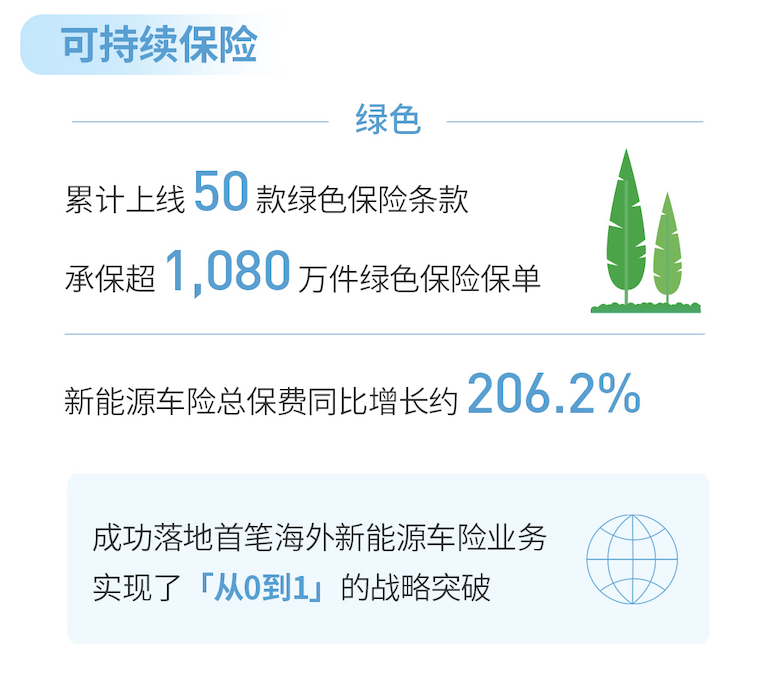 
天津中医药大学第一附属医院黄牛挂号电话众安在线发布2025年ESG报告：AI赋能保险全链路，绿色保单超1080万件