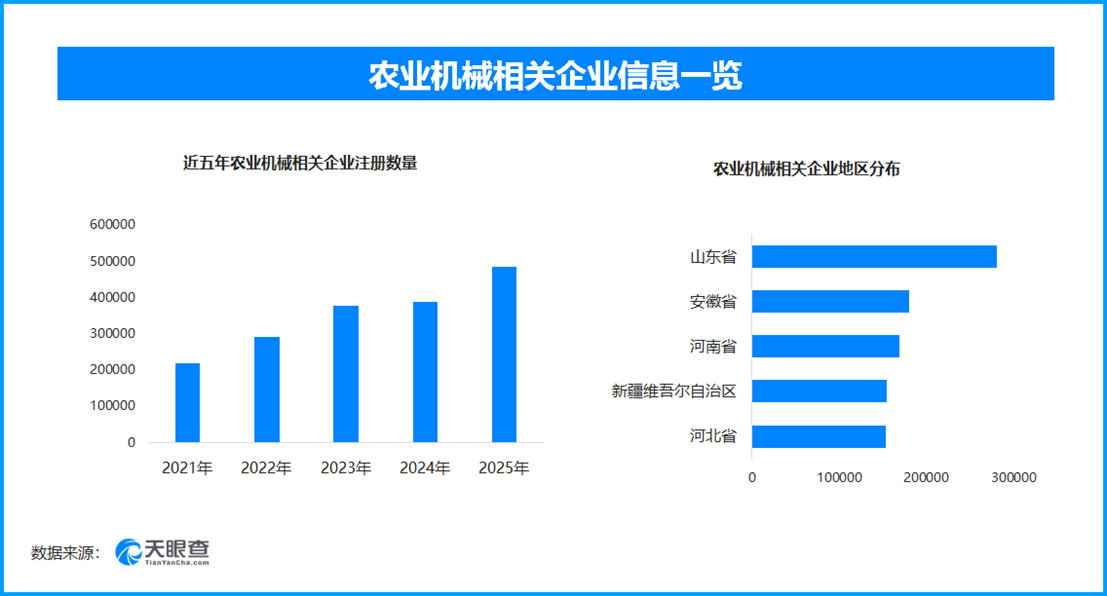 
四川大学华西医院徐严明商慧芳吴波蒋利熊先泽李永彬兰志刚马骏鹏徐建国陆军军黄牛挂号电话山地无人农机唤醒沉睡梯田，现存农业机械相关企业超286万家