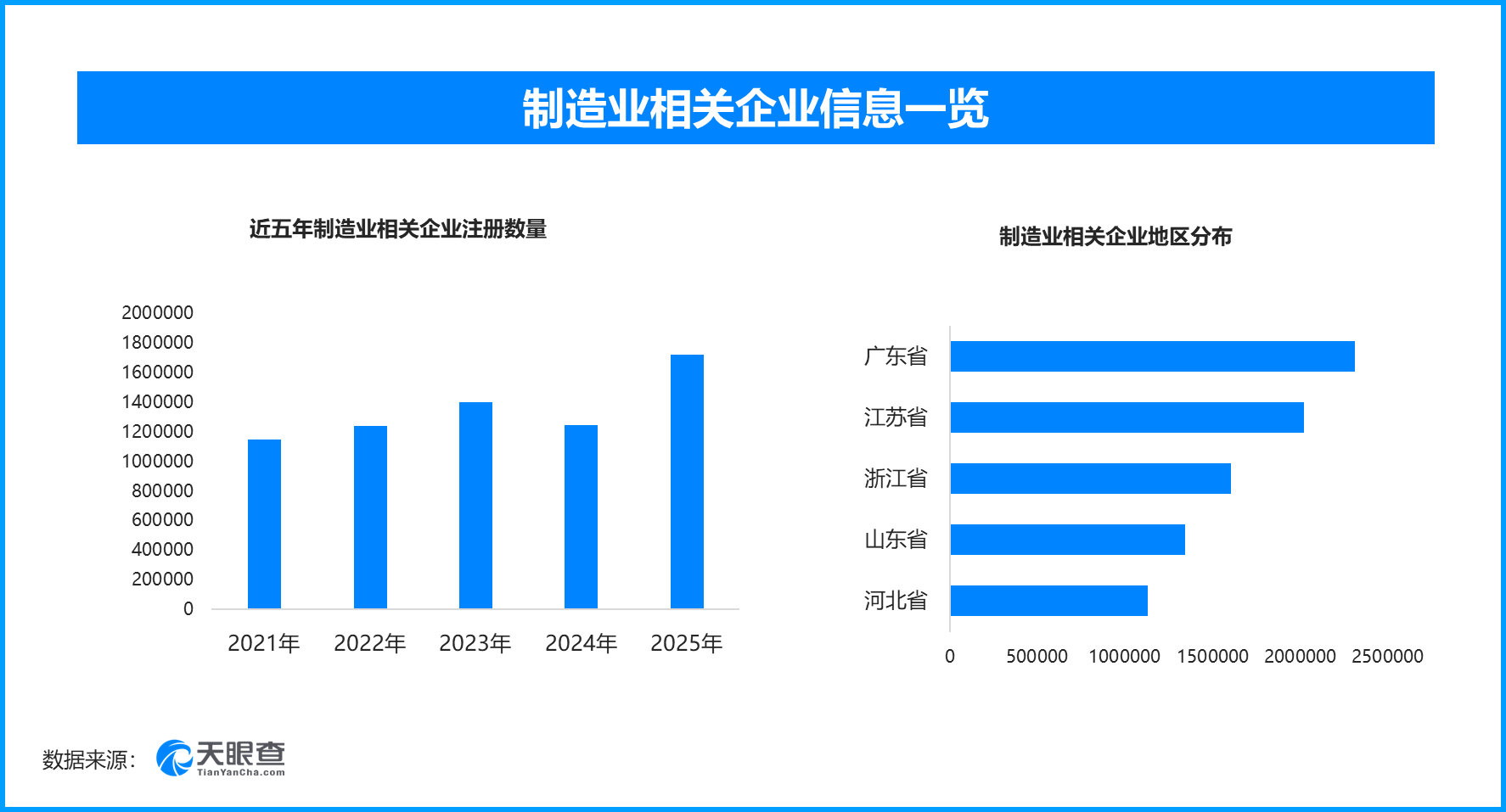 
上海儿童医学中心黄牛号贩子票贩子代网上预约代挂号电话制造业一季度发展强劲势足，今年以来新增相关企业超90万家