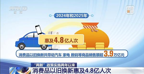 
上海市精神卫生中心黄继忠石华孟杜亚松赵志民程文红黄牛挂号电话“两新”政策实施两年撬动投资超1.8万亿 以旧换新惠及4.8亿人次