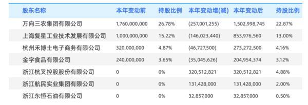 
武警总医院黄牛号贩子票贩子代网上预约代挂号电话网商银行引入3家新股东 股东增至9家