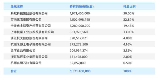 
武警总医院黄牛号贩子票贩子代网上预约代挂号电话网商银行引入3家新股东 股东增至9家