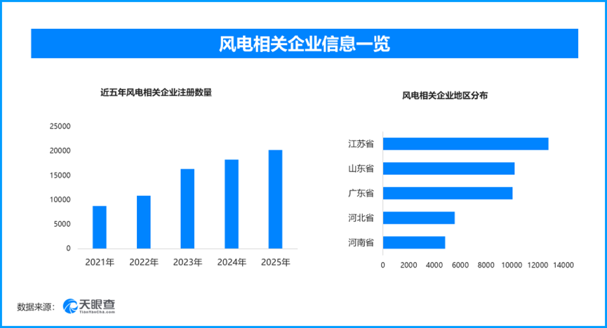 
世纪坛医院黄牛号贩子票贩子代网上预约代挂号电话多地创新探索风电开发新路，现存风电相关企业超11.3万家
