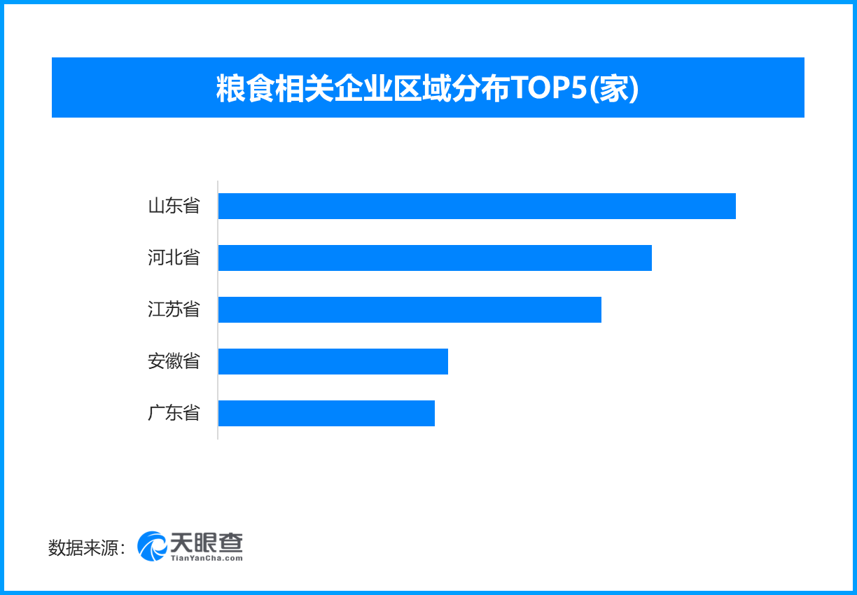 
中关村医院黄牛号贩子票贩子代网上预约代挂号电话多地发力春播粮食提单产，现存粮食相关企业超17.6万家