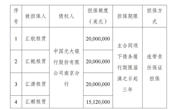 
上海岳阳中西医结合医院黄牛号贩子票贩子代网上预约代挂号电话江苏金租：拟为汇航租赁等四家项目公司提供担保