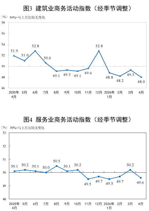 
广州医科大学附属脑科医院郑英君黄兴兵陆小兵徐贵云黄若燕彭红军黄牛挂号电话国家统计局：4月份制造业PMI为50.3% 景气水平总体稳定