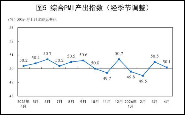 
广州医科大学附属脑科医院郑英君黄兴兵陆小兵徐贵云黄若燕彭红军黄牛挂号电话国家统计局：4月份制造业PMI为50.3% 景气水平总体稳定