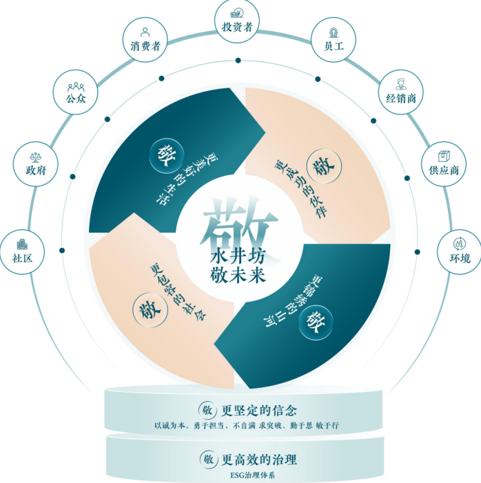 
广东省妇幼保健院黄牛号贩子票贩子代网上预约代挂号电话水井坊连续第五年发布ESG报告：国内白酒行业首家通过SBTi审验，治理升级驱动全价值链净零未来