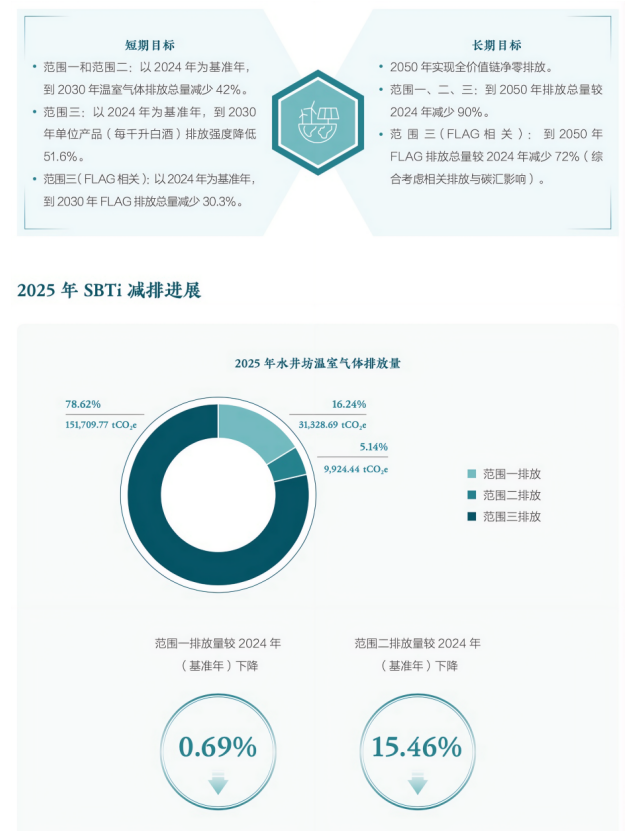 
广东省妇幼保健院黄牛号贩子票贩子代网上预约代挂号电话水井坊连续第五年发布ESG报告：国内白酒行业首家通过SBTi审验，治理升级驱动全价值链净零未来